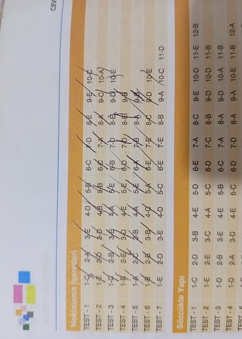 Apotemi TYT turkce soru Bankası - Görsel 6
