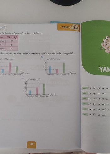 Bilfen 2. Sınıf Problemler Soru Bankası - Görsel 8
