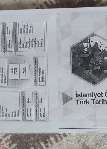  Beden Ders notları