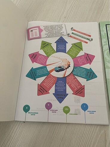  7. Sınıf Sosyal bilgiler test kitabı