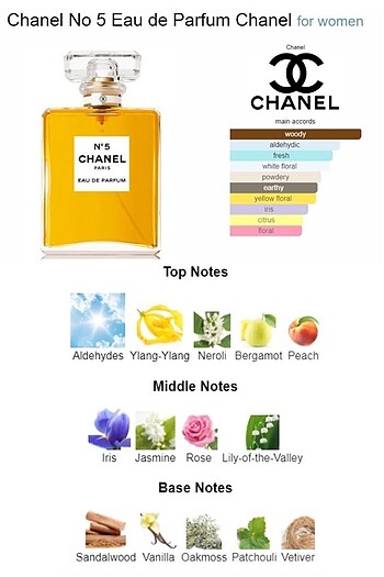 Chanel chanel no5 100ml edp kadın parfüm