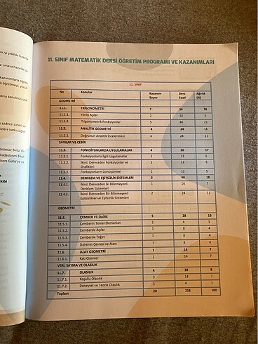  11. Sınıf Miray Yayınları Matematik Soru Bankası