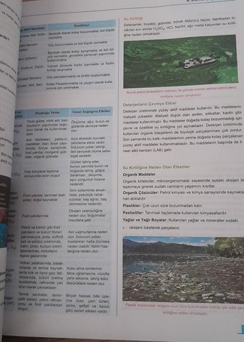  Iceberg Kimya Konu Anlatımı Kitabı