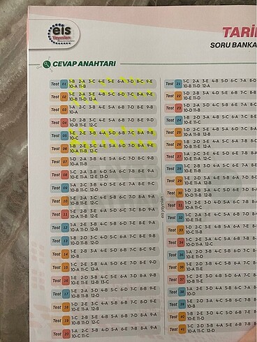 Eis Yayinlari TYT-AYT Tarih Soru Bankasi - Görsel 3