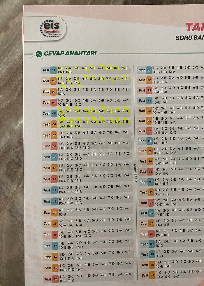 Eis Yayinlari TYT-AYT Tarih Soru Bankasi - Görsel 3