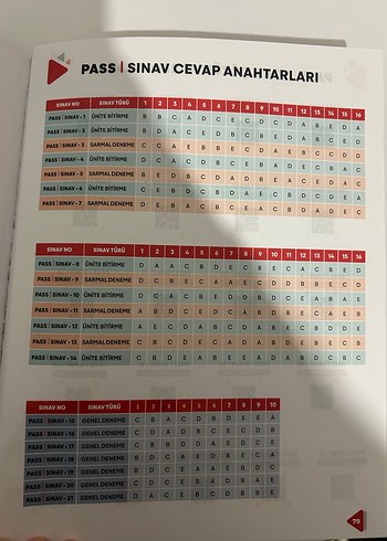 Beden AYT Geometri Net Artırıcı Pratik Kitap