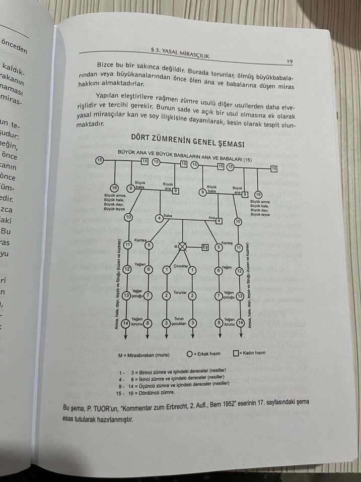 Miras Hukuku Kitabı Zahit İmre & Hasan Erman - Görsel 2