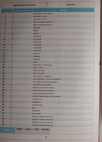 Beden Renk Toprak yayınları AYT Matematik deneme