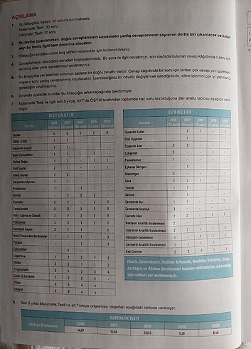 Toprak yayınları AYT Matematik deneme