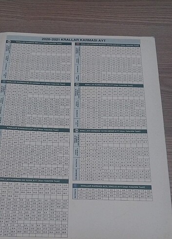 Beden Krallar Karması Ayt Denemeleri ( 5 adet )