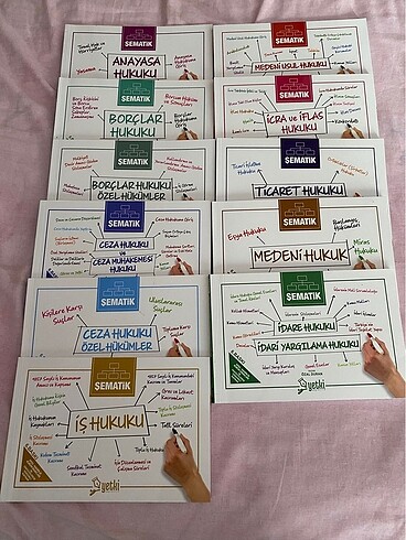 ŞEMATİK TİCARET HUKUKU