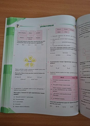 Palme Yayınevi 9. Sınıf Kimya Konu Anlatımlı Kitabı - Görsel 5