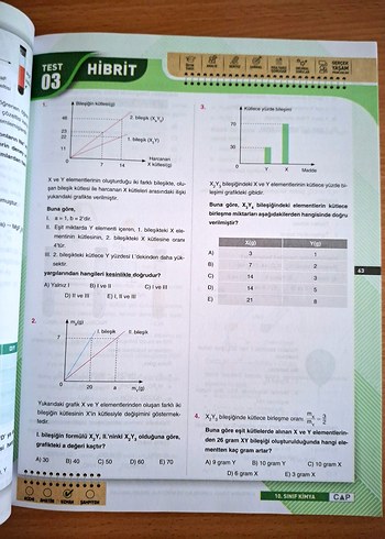 10. Sınıf Kimya Soru Bankası - ÇAP Yayınları - Görsel 8