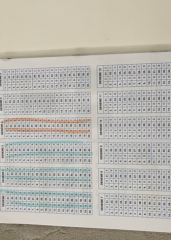  Matematiğin İlacı TYT Matematik Denemeleri 12