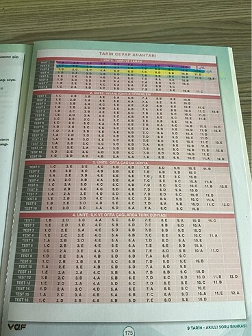 9. Sınıf tarih soru bankası - Görsel 2