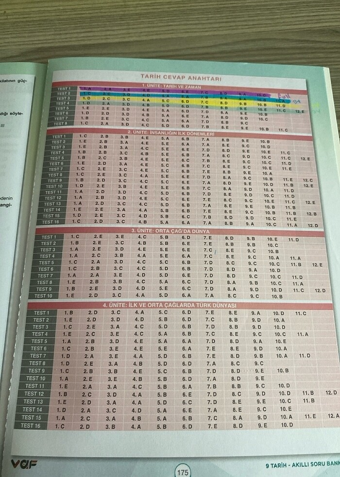 9. Sınıf tarih soru bankası - Görsel 2
