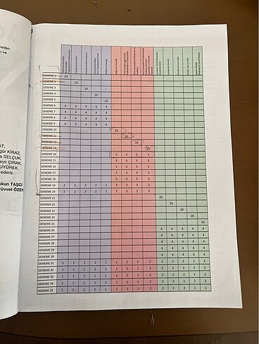 Acil Deneme Deposu 11.Sınıf Matematik Konu Denemeleri