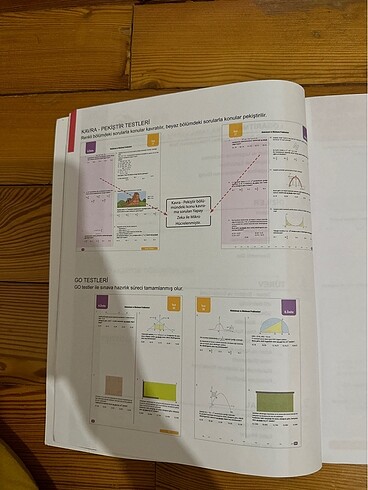 Beden Go yayınları ayt matematik soru bankası