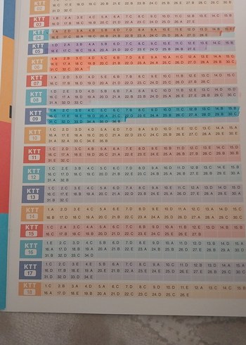  KTT TYT AYT Matematik Kimya Fizik Geometri Kitapları
