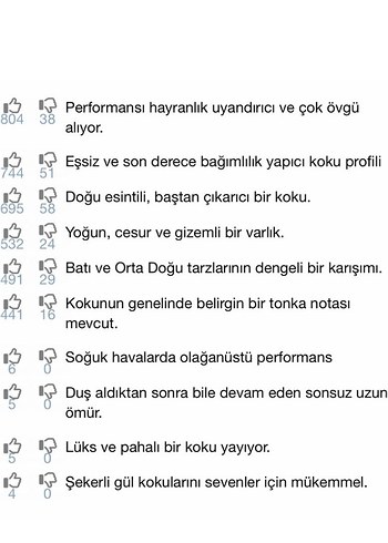 DOSE Montale Arabian Tonca - Görsel 7