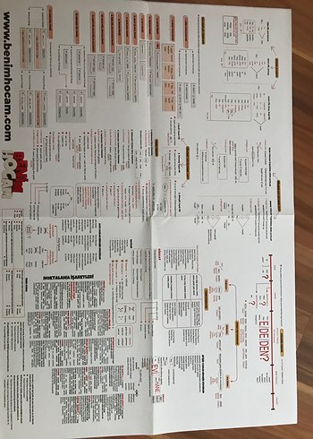 Bomba Notlar TYT Sınav Hazırlık Seti be 5 poster - Görsel 4