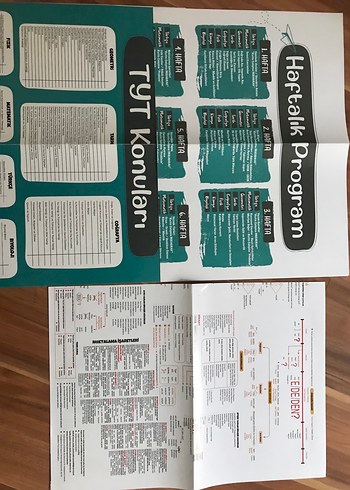 Bomba Notlar TYT Sınav Hazırlık Seti be 5 poster - Görsel 3