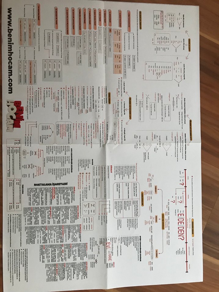 Bomba Notlar TYT Sınav Hazırlık Seti be 5 poster - Görsel 4