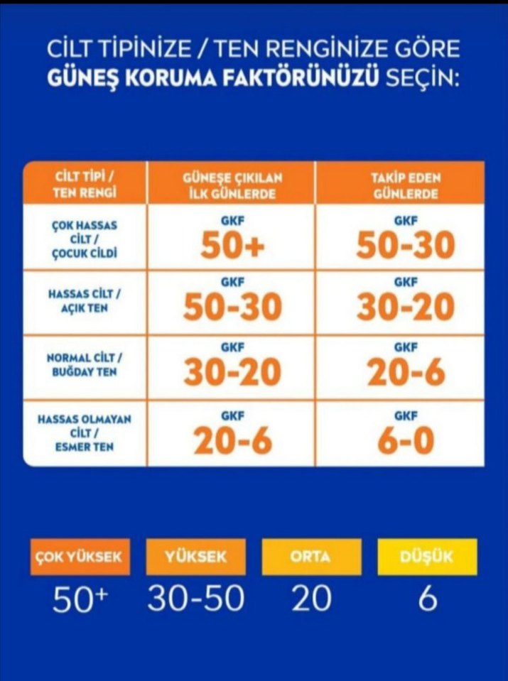 Nivea SPF50+ Güneş Kremi 200 ml - Görsel 5