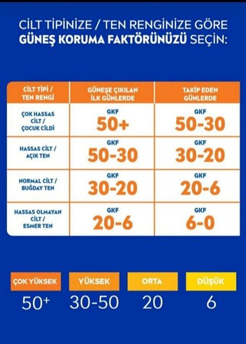 NIVEA Sun Koruma & Nem SPF30 Güneş Losyonu 200 ml - Görsel 5