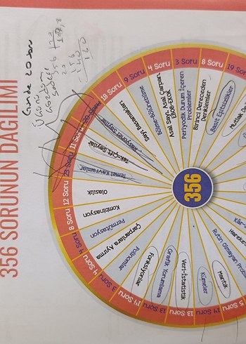 TYT MSÜ Matematik Çıkmış Sorular Kitabı