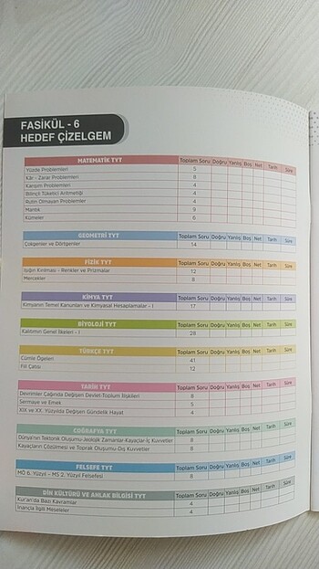 Tyt fasikül