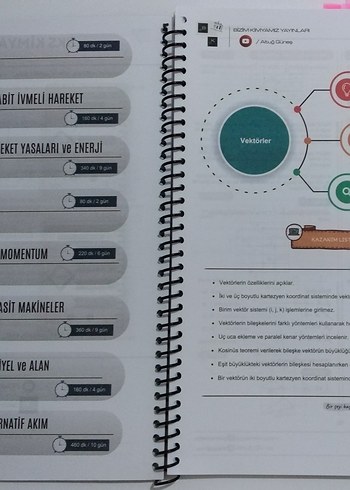 Beden Altug Güneş AYT Fizik Konu Anlatımı Kitapları