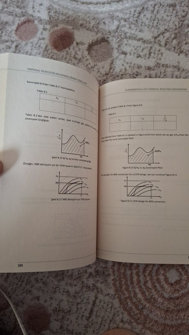 Kimyasal Reaksiyon Mühendisliği Kitabı - Görsel 4