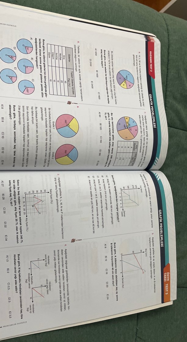 TYT Problemler Fasikülü - MikrOOrijinal - Görsel 4