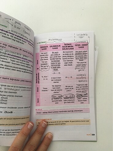 Beden YSK kitap