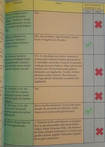 Teslis ve Büyük Yalan - David C. Jones - Görsel 5
