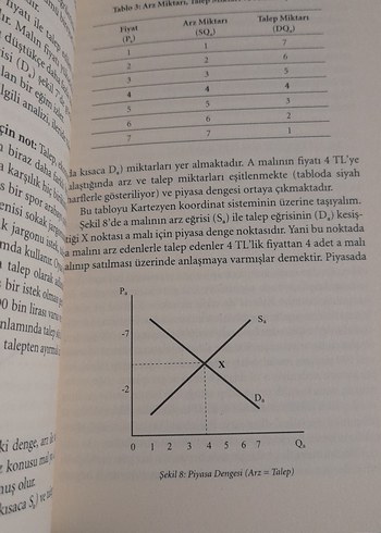 Mahfi Eğilmez Mikroekonomi - Görsel 5