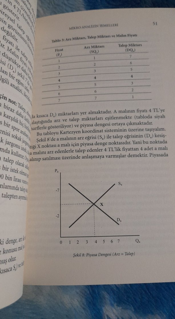 Mahfi Eğilmez Mikroekonomi - Görsel 5
