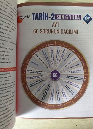  Ayt çıkmış sorular son 6 yıl ikişer adet Edebiyat-Sosyal 