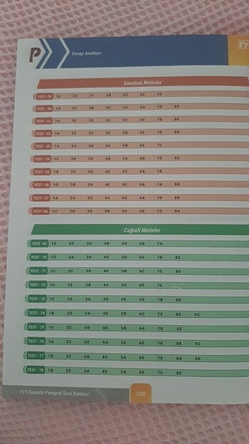 Tematik Paragraf Soru Bankası - Görsel 3