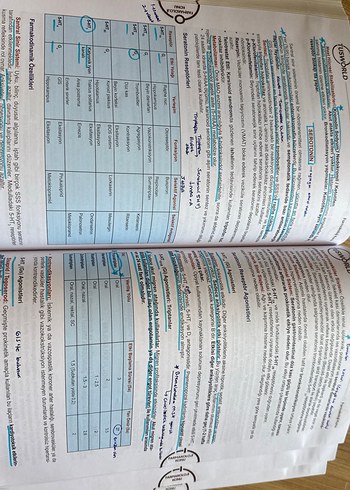 Farmakoloji Efsane Konu Kitabı tusworld - Görsel 6