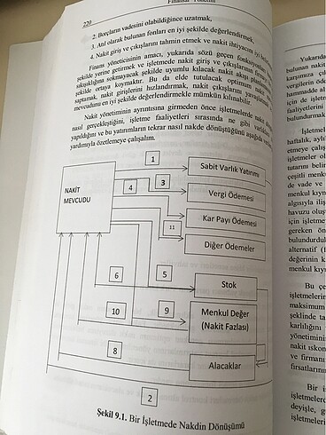  Beden Finansal yönetim 2015 baskı