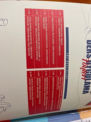 Tyt coğrafya test bes yayın - Görsel 5