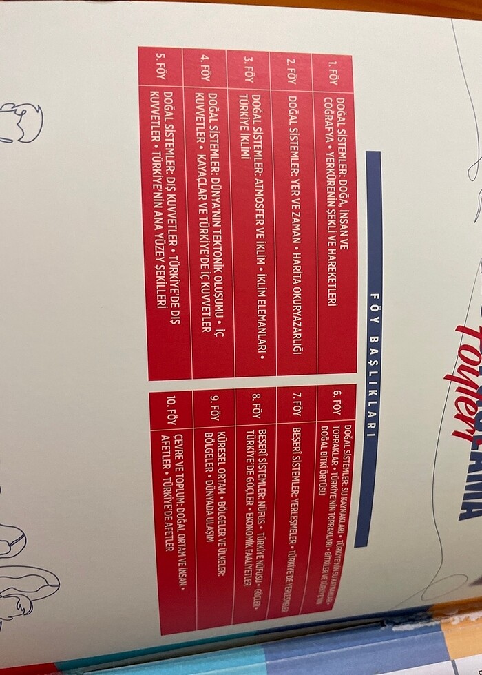 Tyt coğrafya test bes yayın - Görsel 5