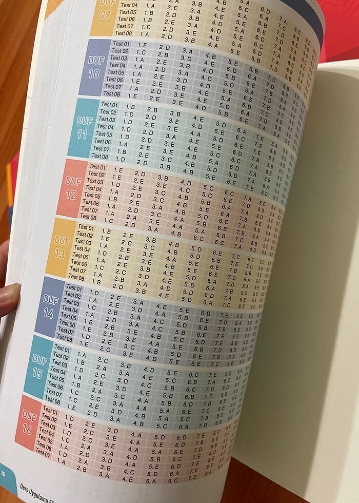 Ayt tarih bes yayın - Görsel 2