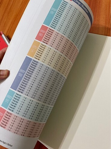 Tyt türkçe test bes yayın - Görsel 5