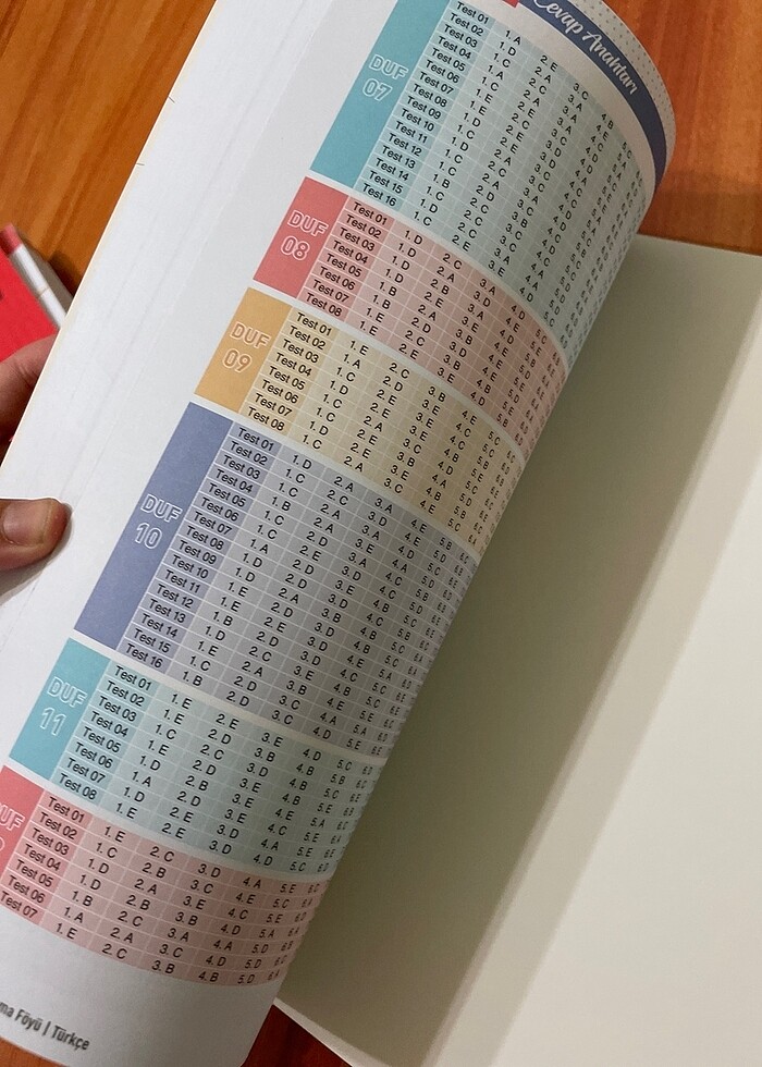 Tyt türkçe test bes yayın - Görsel 5