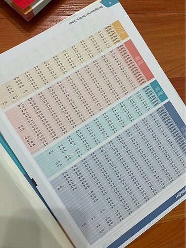 Ayt edebiyat test bes yayın - Görsel 5