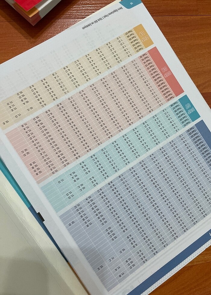 Ayt edebiyat test bes yayın - Görsel 5