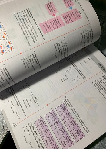 TYT Bilgi Sarmal Kimya Soru Bankası - Görsel 5